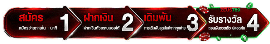 ขั้นตอนการเดิมพัน